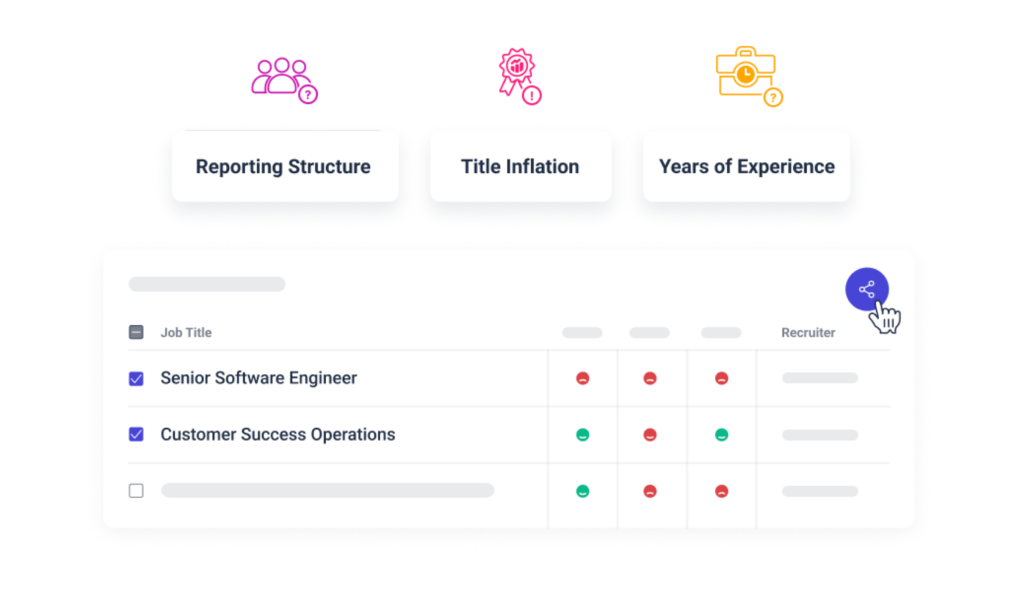 Reporting on different diversity barriers that are present in job posts