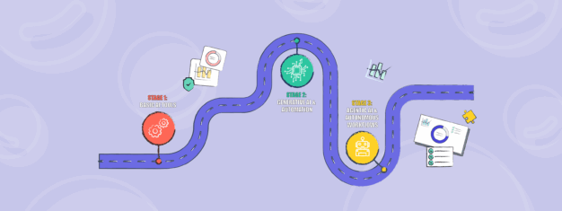 This illustration showcases a recommended roadmap for smart, effective embrace of AI for Talent Acquisition