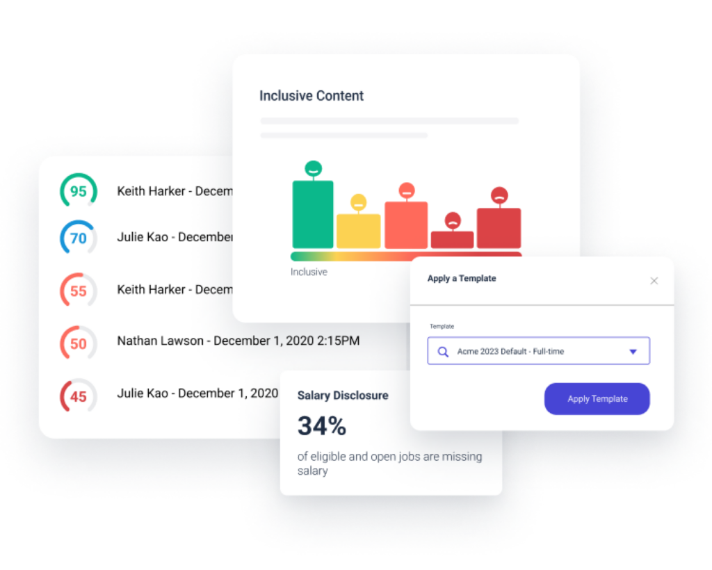 Job post reporting and demonstration of impact.