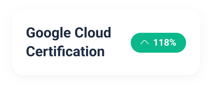Job requirements for cloud certifications are on the rise.