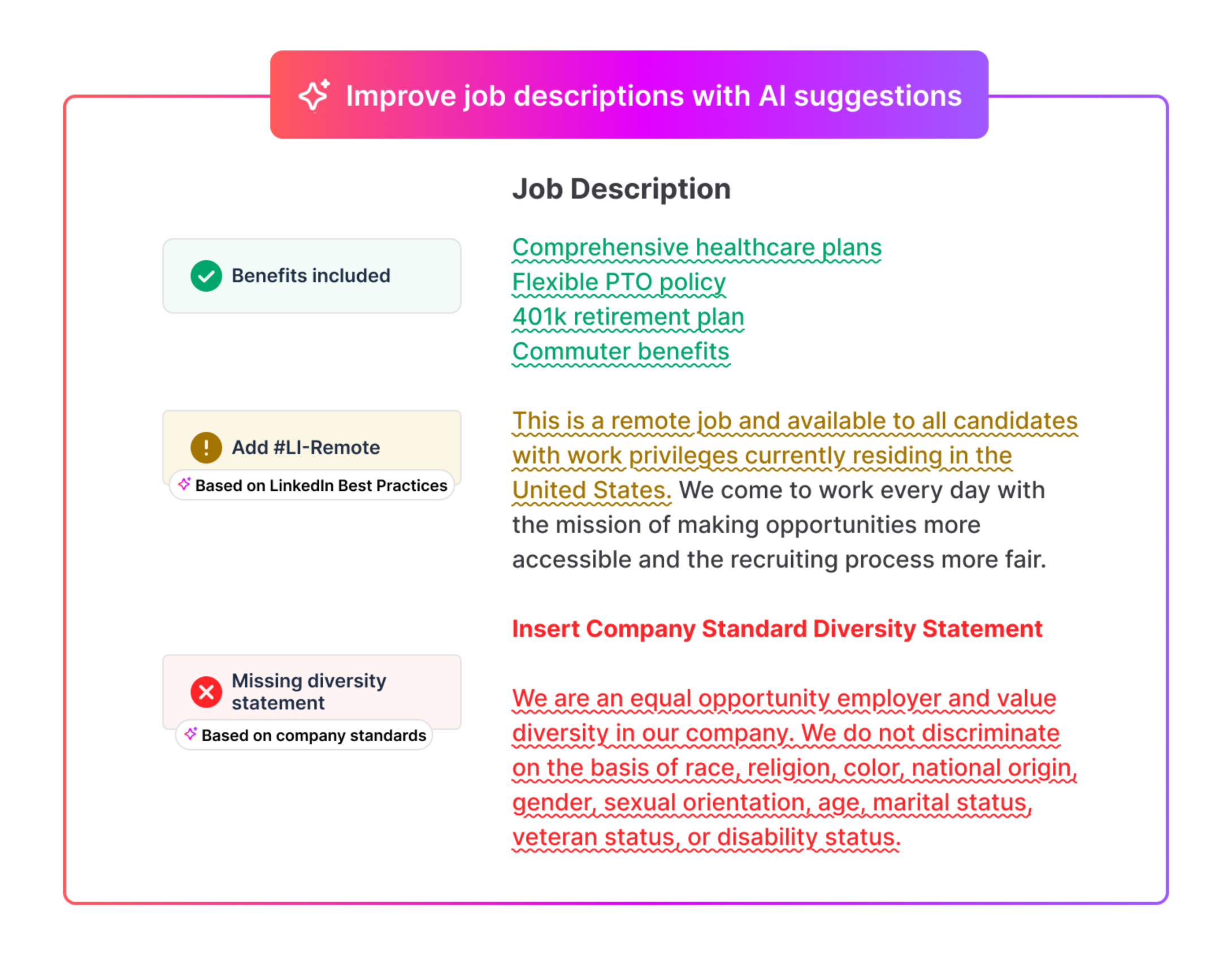 This image showcases the AI-powered platform to scan and automatically identify and remediation content and compliance issues. It also celebrates what the job does well to build intentional habits.