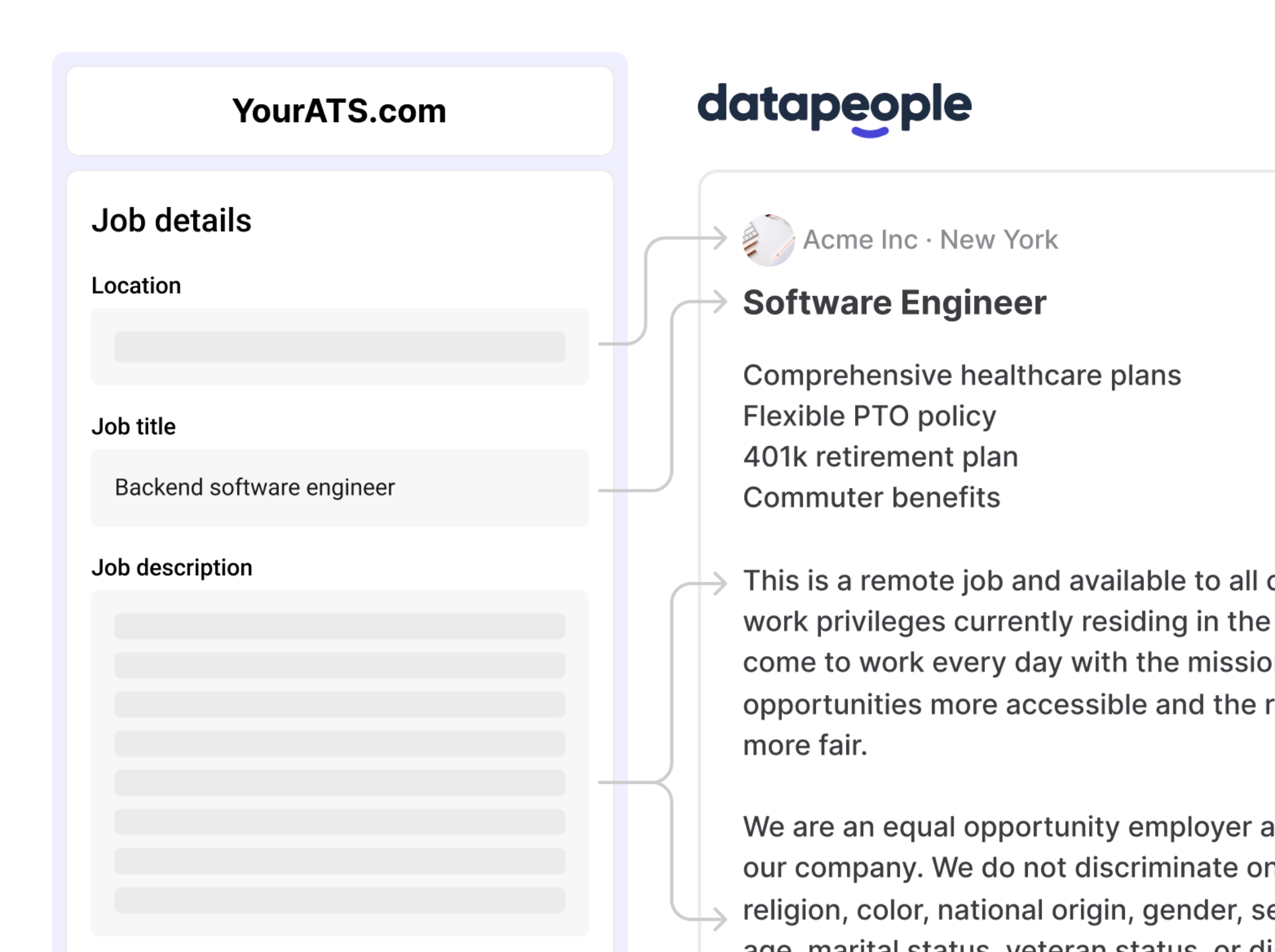 This image showcases how Datapeople's ATS integrations ensure your content is always in sync, thanks to automatic bi-directional sync