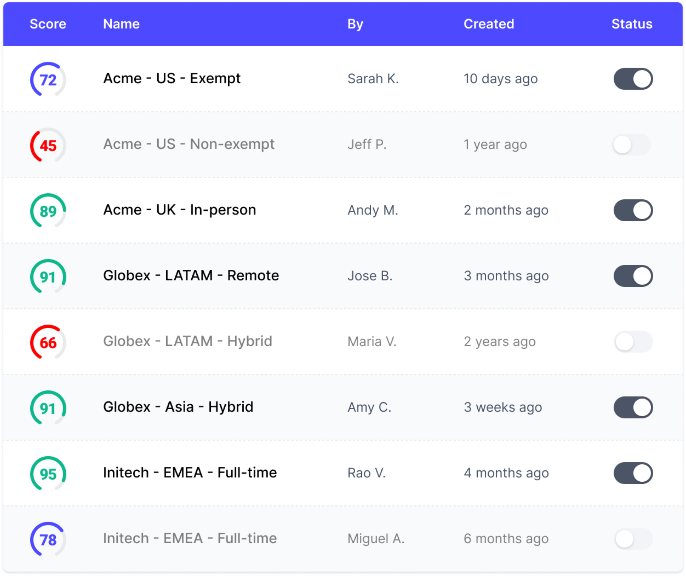 This image shows Datapeople's pre-approved templates, which are selectable by all writers to elevate consistency and enhance productivity